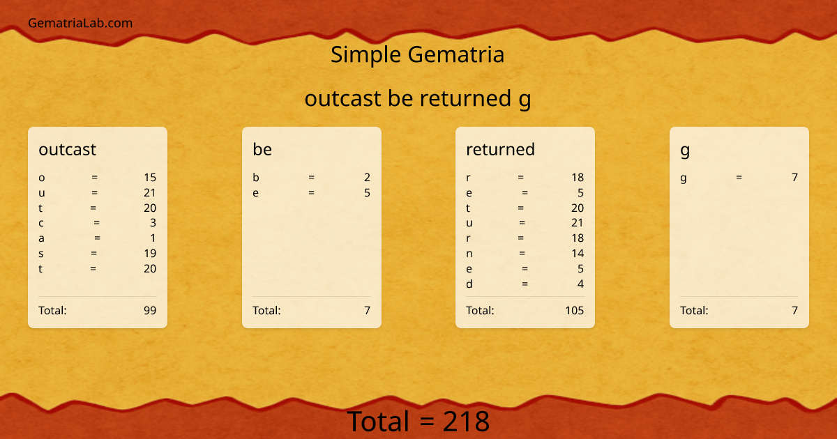 outcast be returned g in simple Gematria